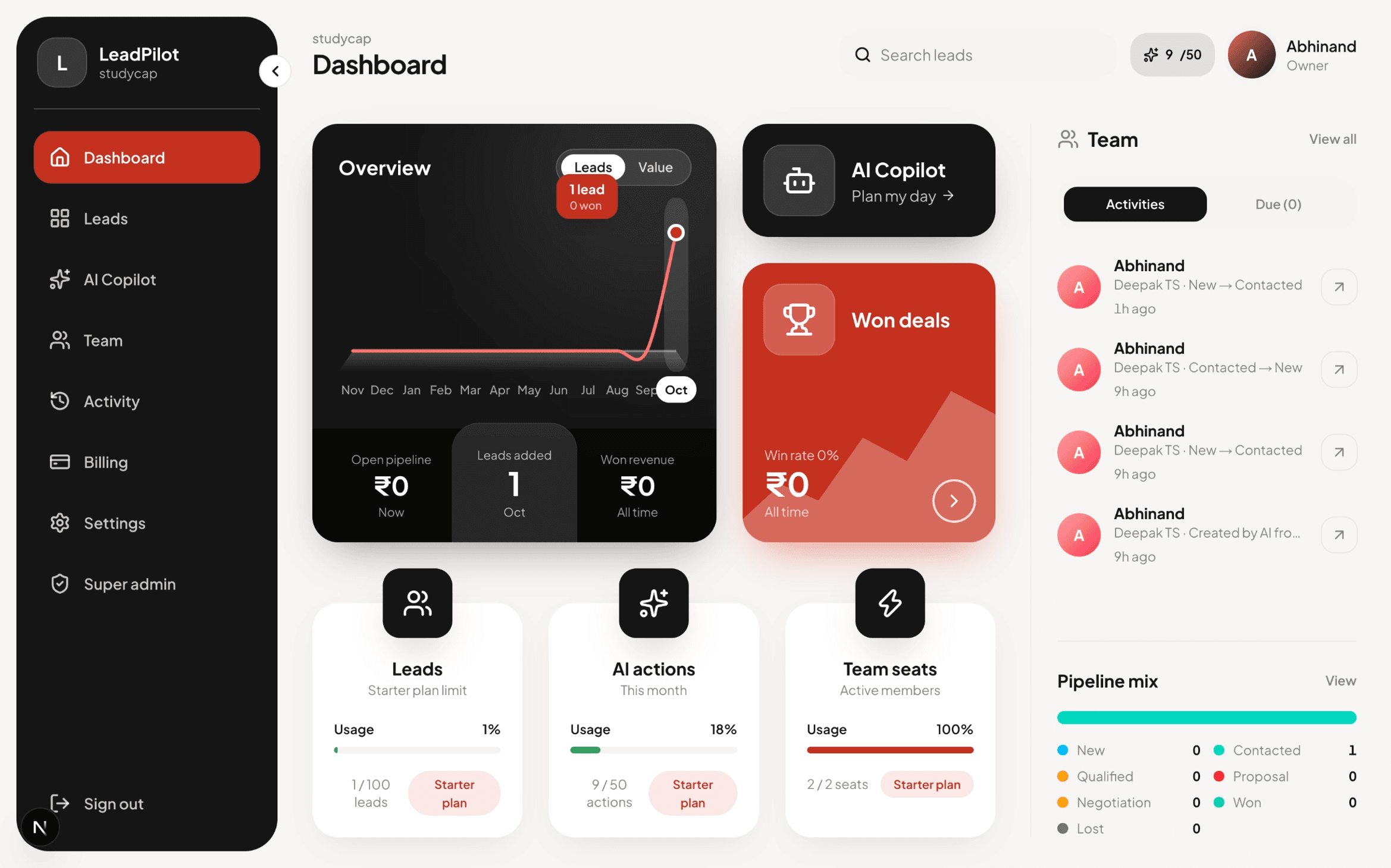 Smart CRM dashboard with pipeline overview, AI Copilot, won deals and team activity